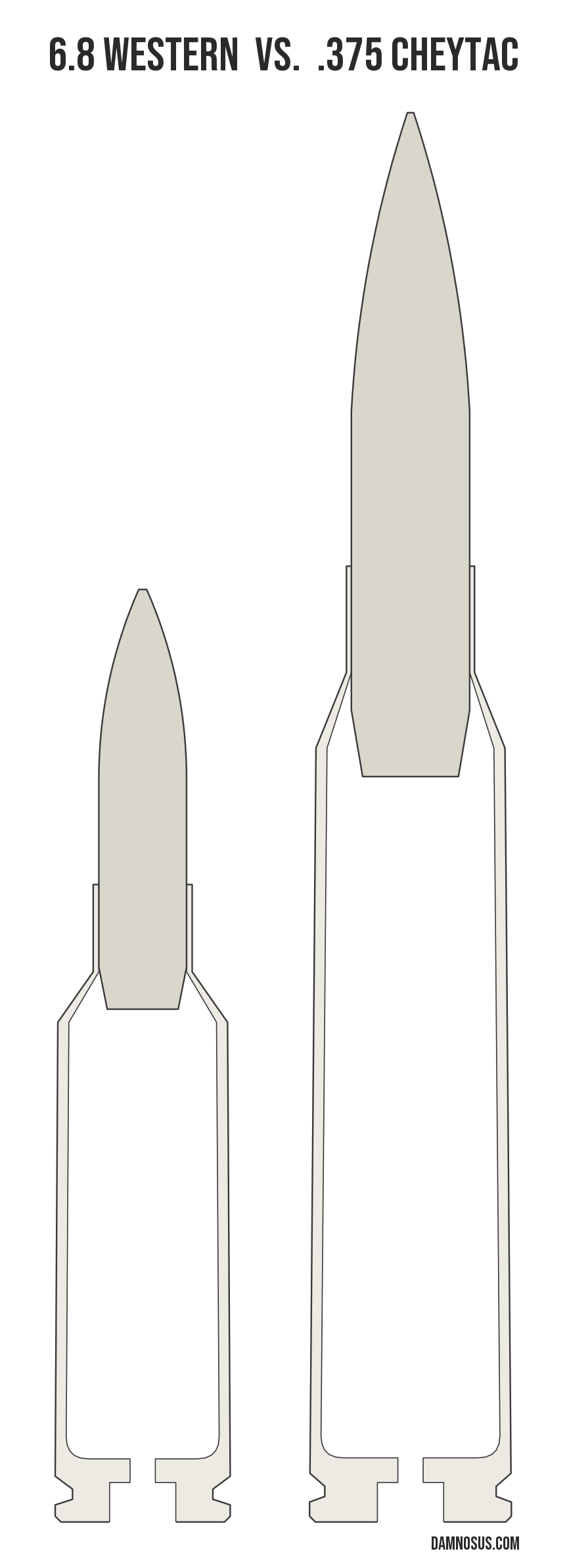 6.8 Western vs .375 CheyTac cartridge size comparison, drawn to scale and aligned at the case head.