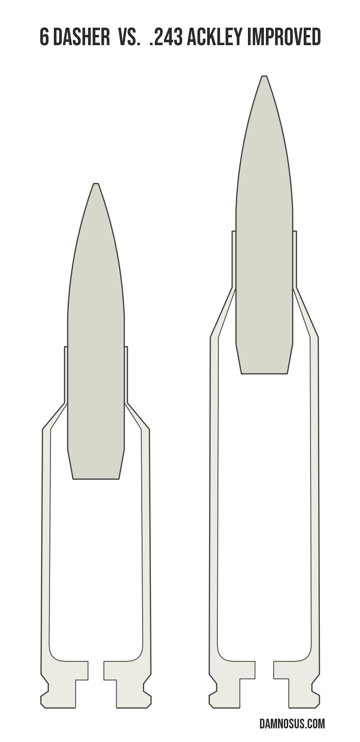 6 Dasher vs .243 Ackley Improved cartridge size comparison, drawn to scale and aligned at the case head.