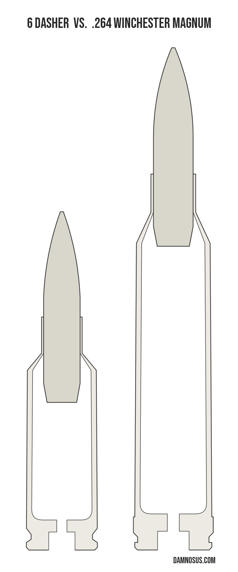 6 Dasher vs .264 Winchester Magnum cartridge size comparison, drawn to scale and aligned at the case head.
