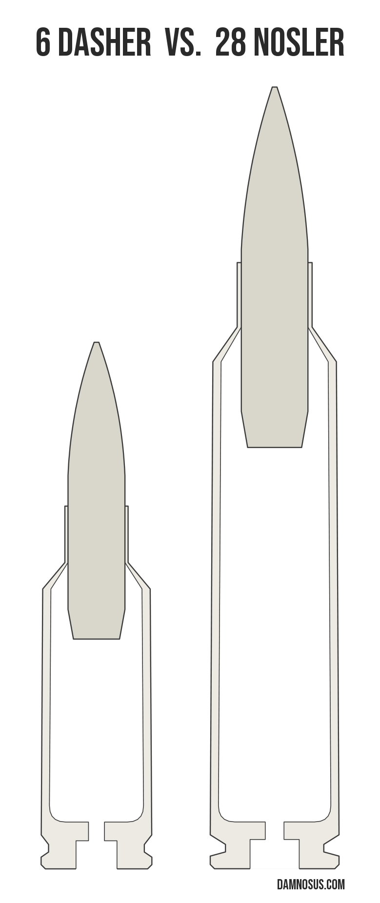 6 Dasher vs 28 Nosler cartridge size comparison, drawn to scale and aligned at the case head.