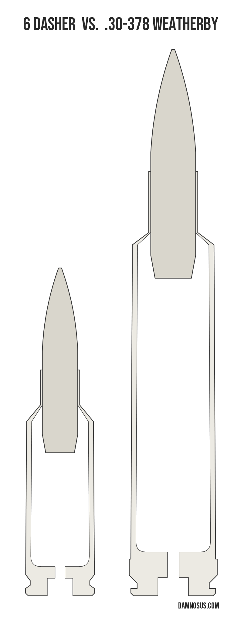 6 Dasher vs .30-378 Weatherby cartridge size comparison, drawn to scale and aligned at the case head.