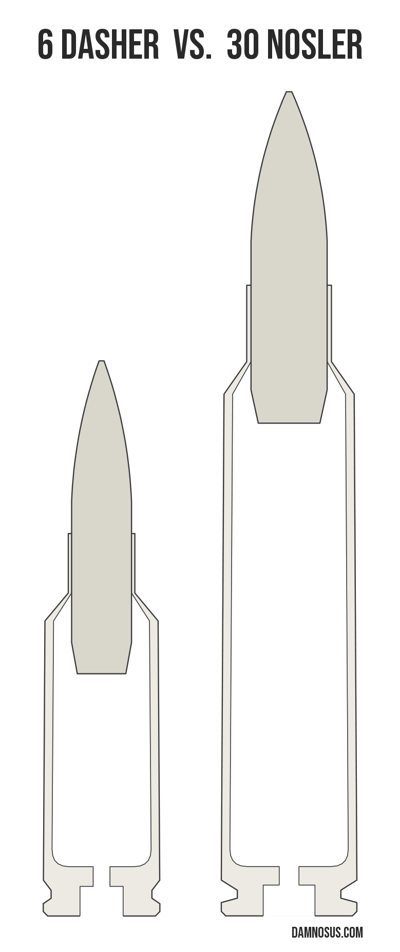 6 Dasher vs 30 Nosler cartridge size comparison, drawn to scale and aligned at the case head.