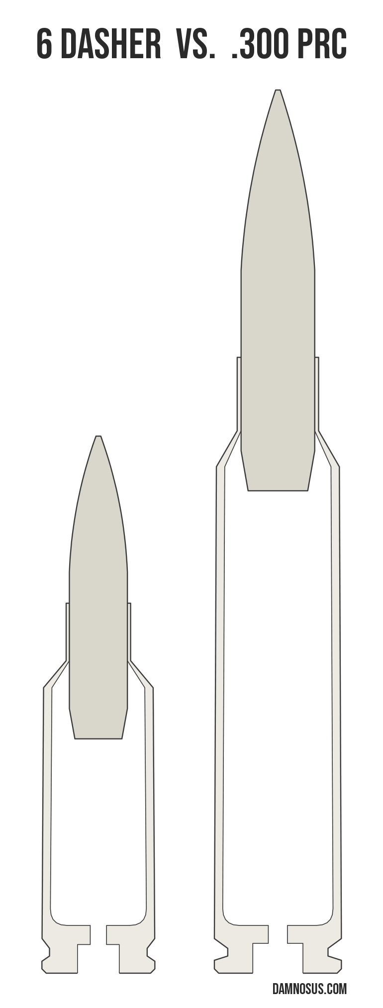 6 Dasher vs .300 PRC cartridge size comparison, drawn to scale and aligned at the case head.