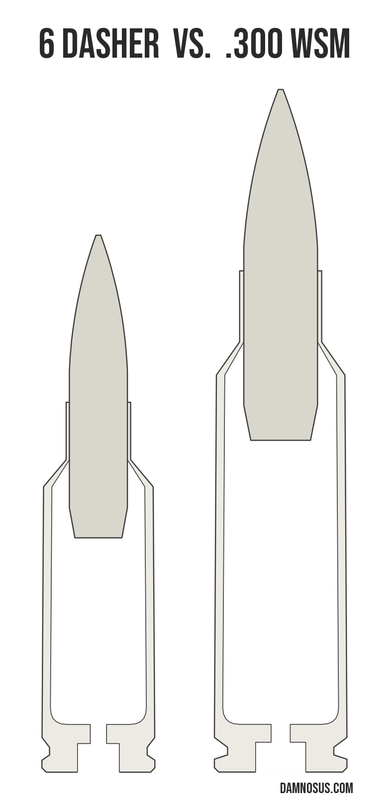 6 Dasher vs .300 WSM cartridge size comparison, drawn to scale and aligned at the case head.