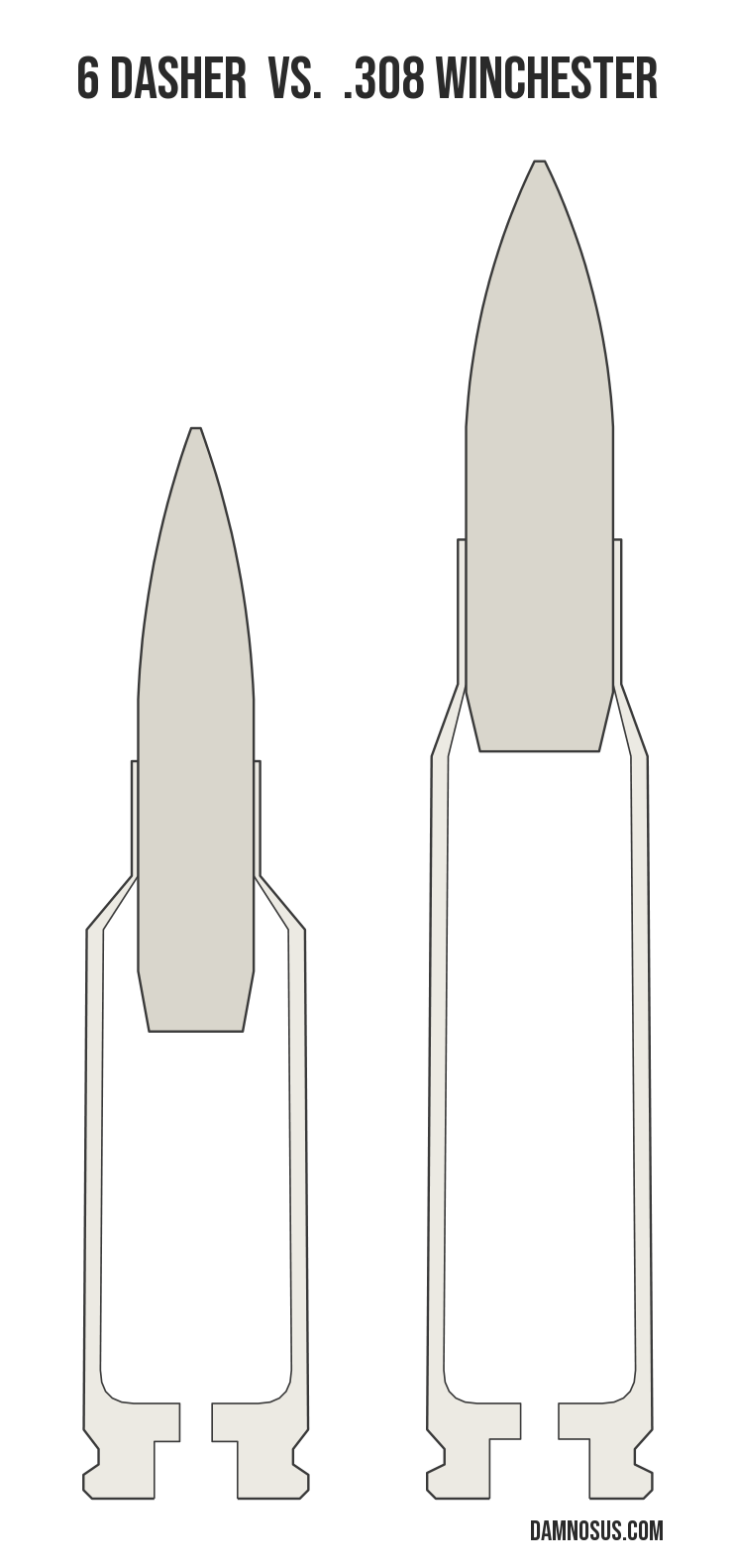 6 Dasher vs .308 Winchester cartridge size comparison, drawn to scale and aligned at the case head.