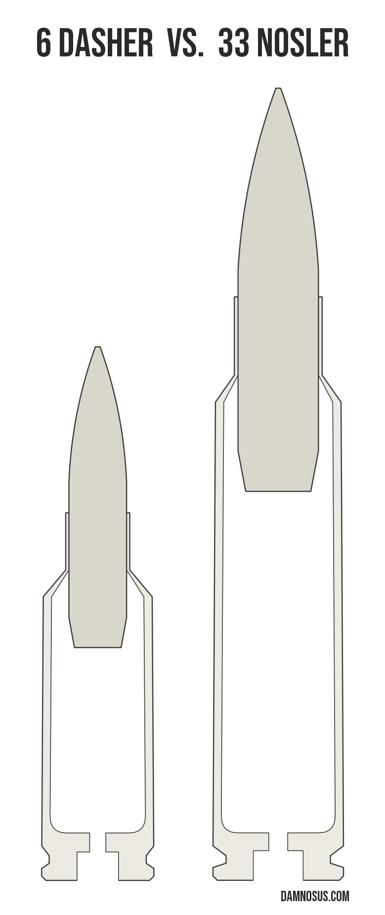 6 Dasher vs 33 Nosler cartridge size comparison, drawn to scale and aligned at the case head.
