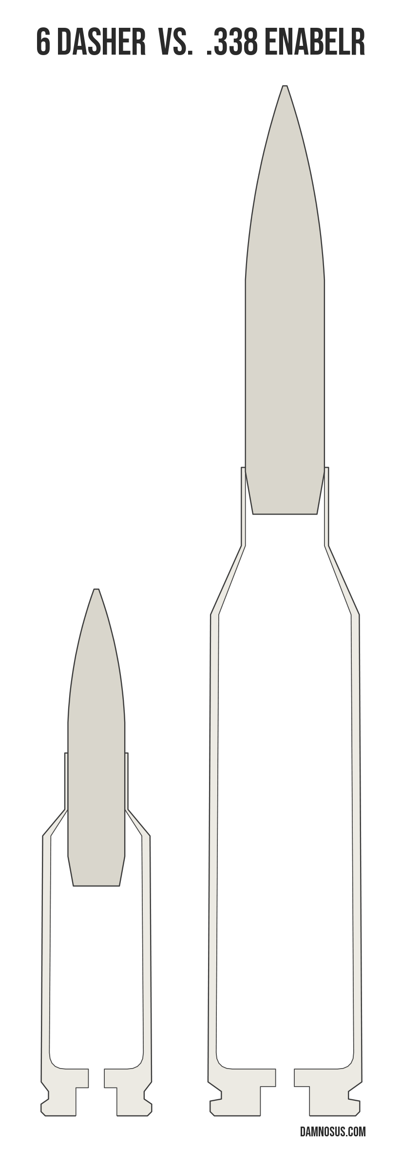 6 Dasher vs .338 EnABELR cartridge size comparison, drawn to scale and aligned at the case head.