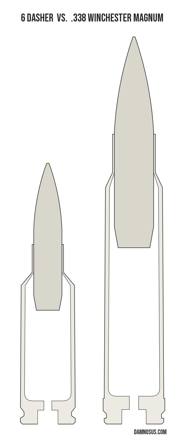 6 Dasher vs .338 Winchester Magnum cartridge size comparison, drawn to scale and aligned at the case head.