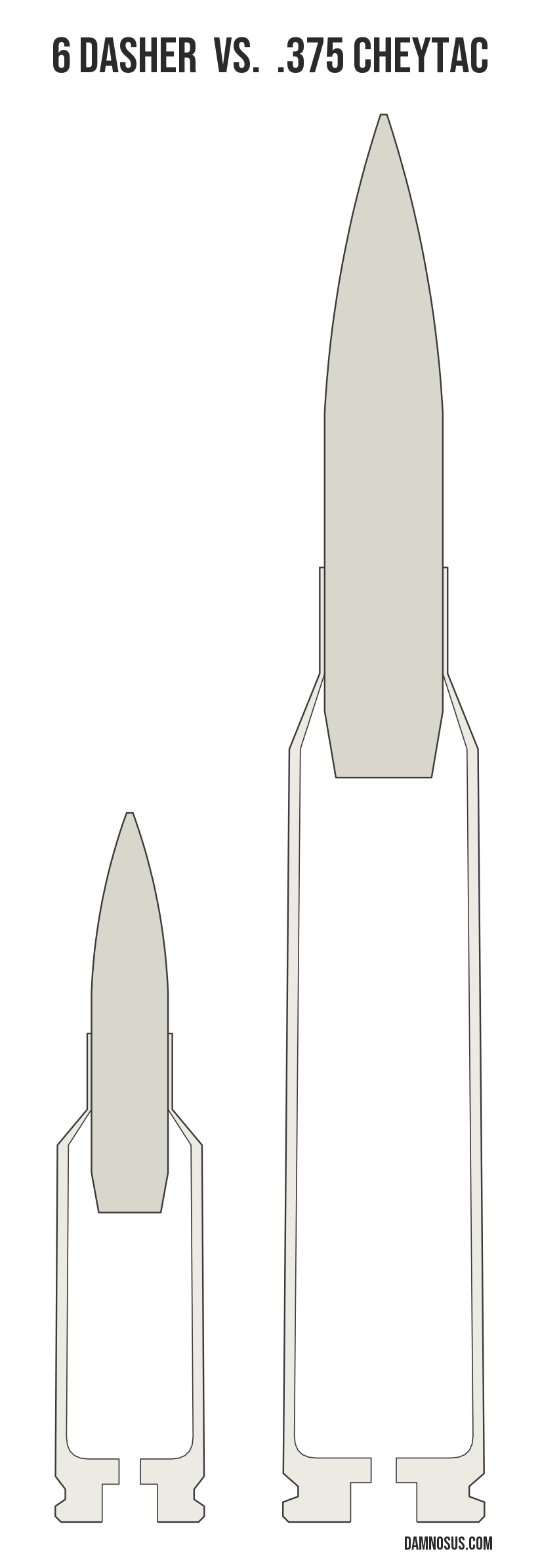 6 Dasher vs .375 CheyTac cartridge size comparison, drawn to scale and aligned at the case head.