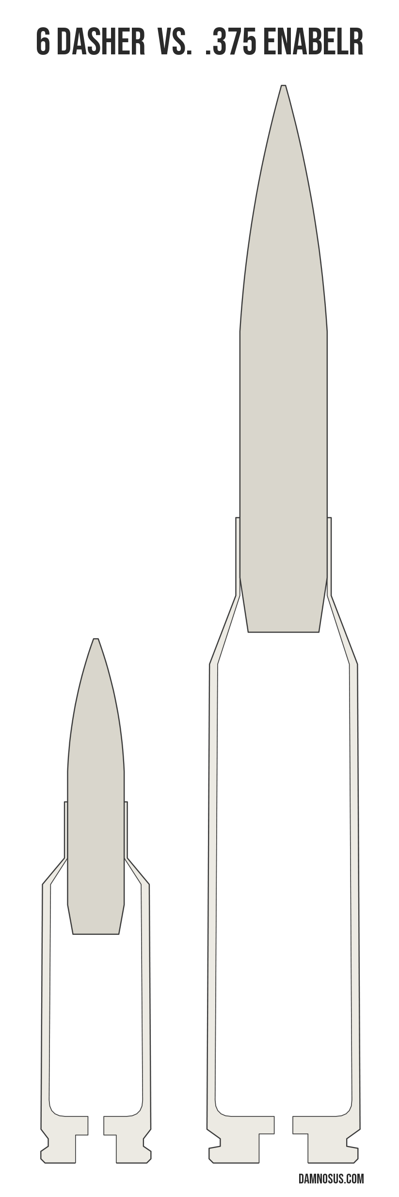 6 Dasher vs .375 EnABELR cartridge size comparison, drawn to scale and aligned at the case head.