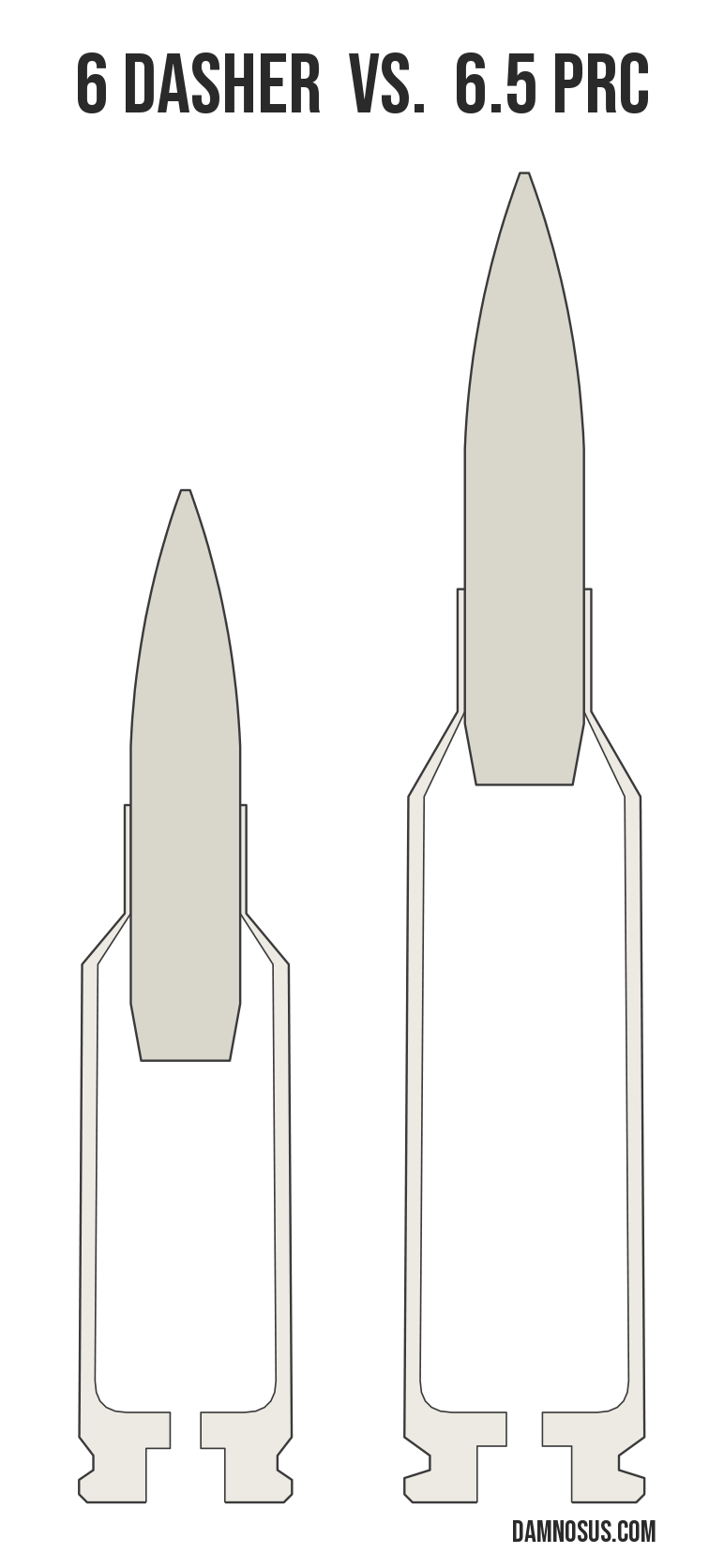 6 Dasher vs 6.5 PRC cartridge size comparison, drawn to scale and aligned at the case head.