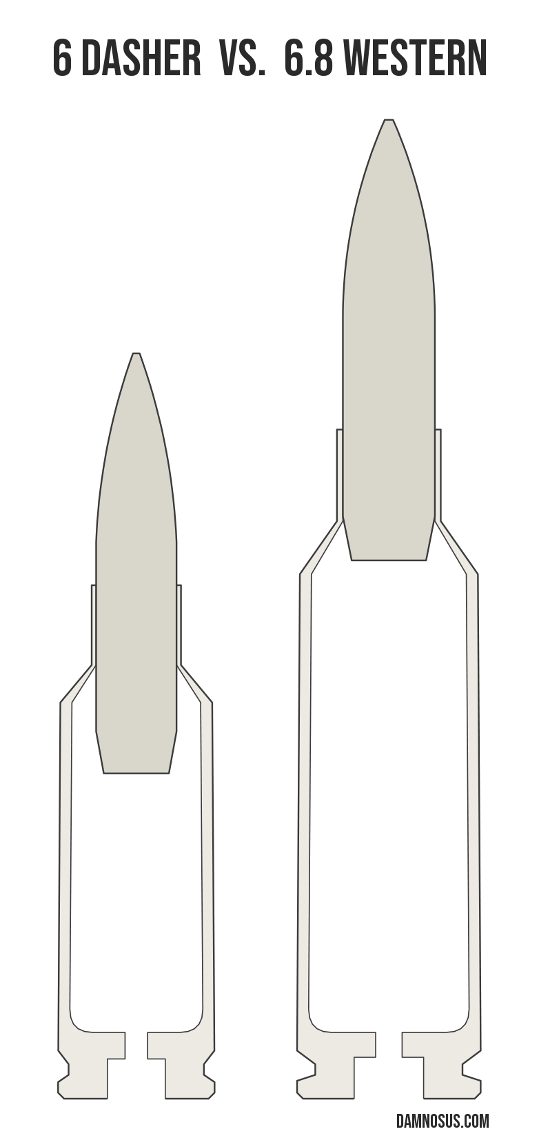 6 Dasher vs 6.8 Western cartridge size comparison, drawn to scale and aligned at the case head.