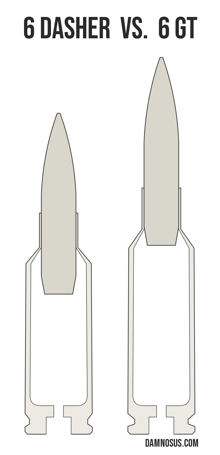 6 Dasher vs 6 GT cartridge size comparison, drawn to scale and aligned at the case head.