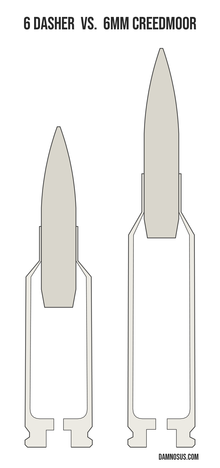 6 Dasher vs 6mm Creedmoor cartridge size comparison, drawn to scale and aligned at the case head.