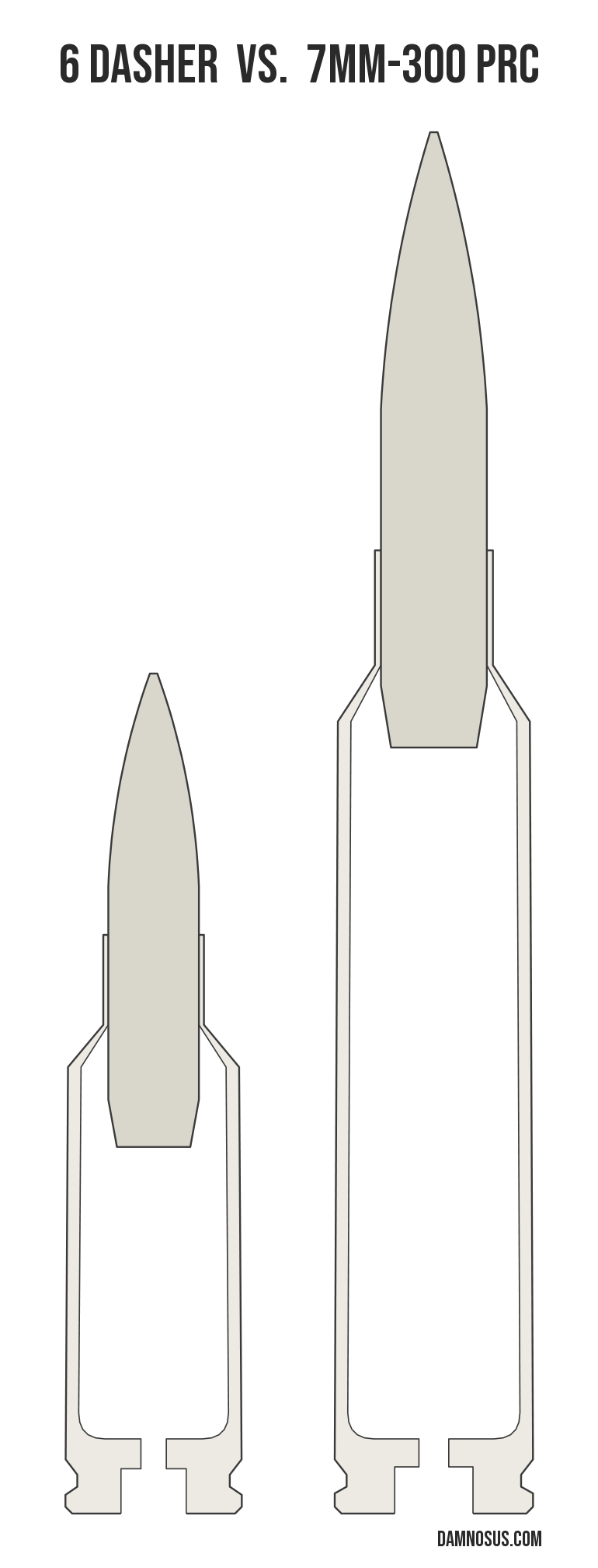 6 Dasher vs 7mm-300 PRC cartridge size comparison, drawn to scale and aligned at the case head.