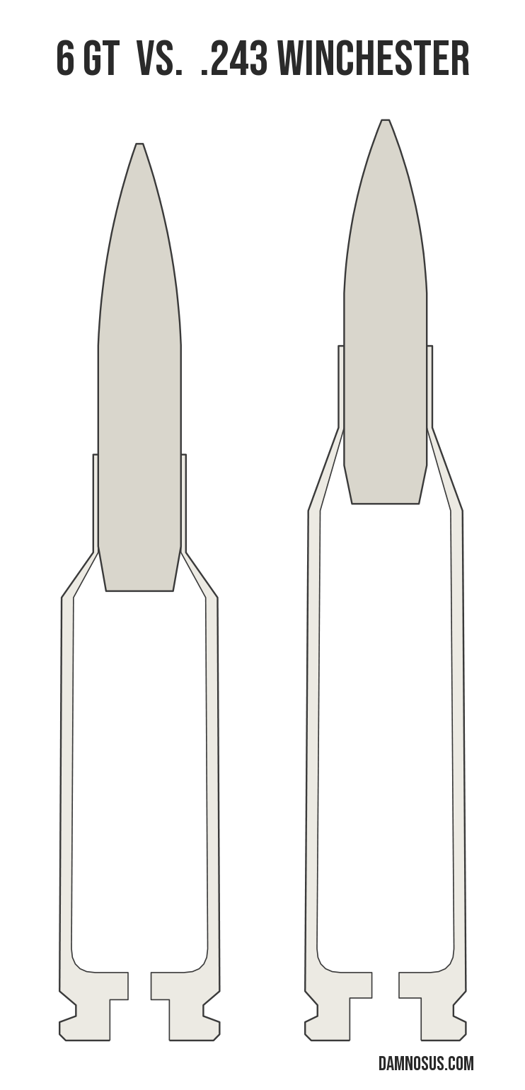 6 GT vs .243 Winchester cartridge size comparison, drawn to scale and aligned at the case head.