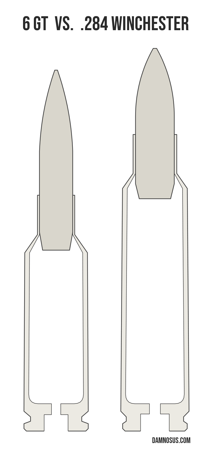 6 GT vs .284 Winchester cartridge size comparison, drawn to scale and aligned at the case head.