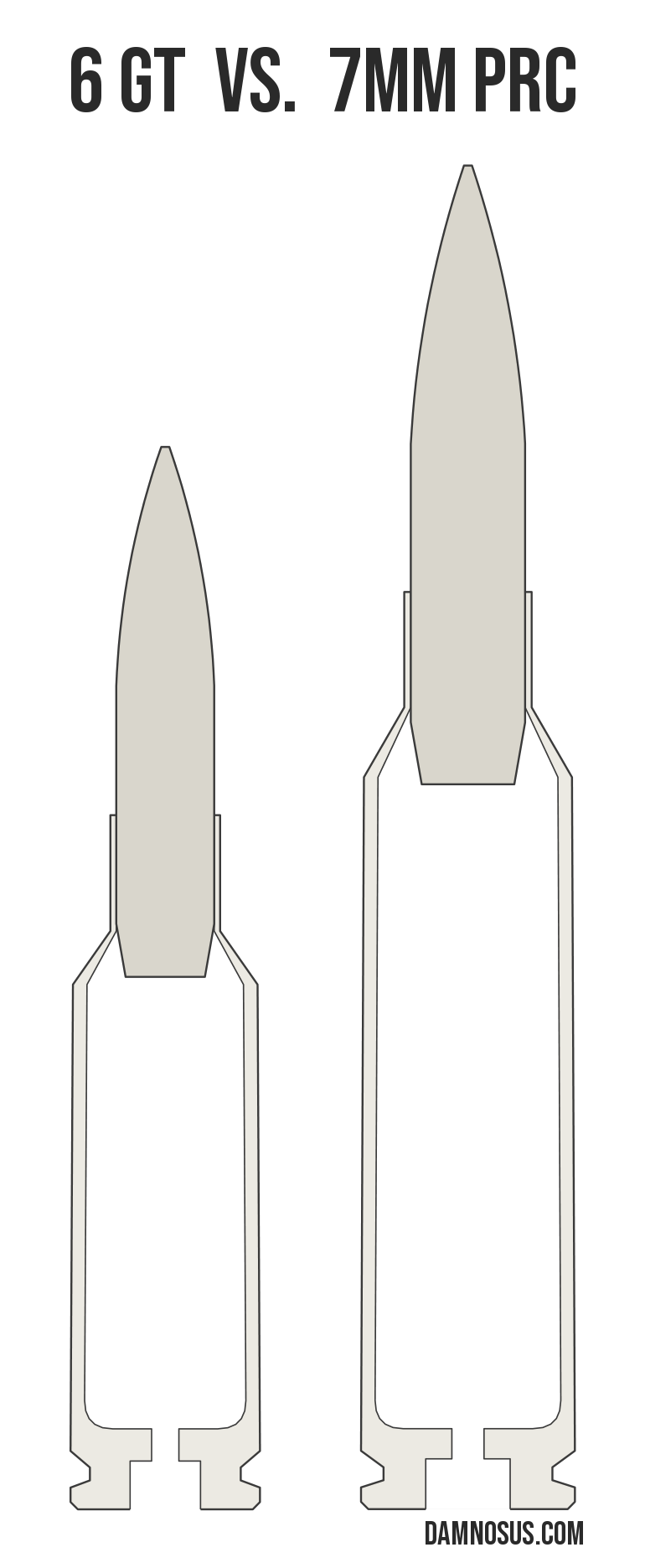6 GT vs 7mm PRC cartridge size comparison, drawn to scale and aligned at the case head.