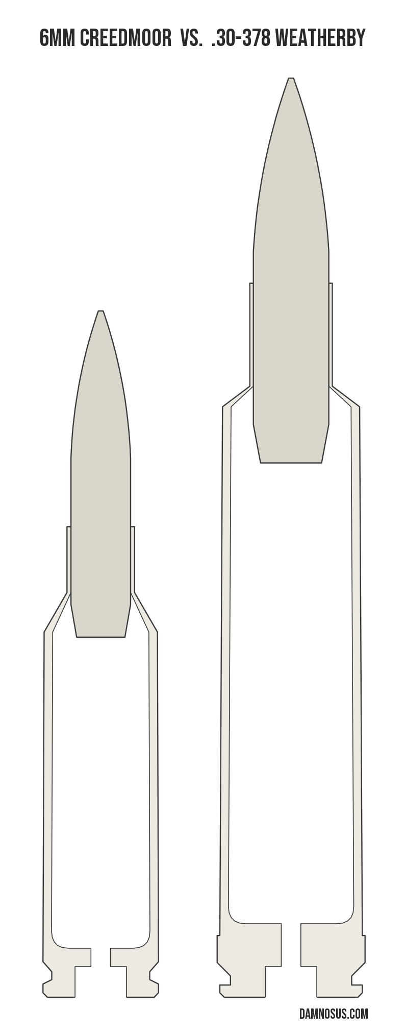 6mm Creedmoor vs .30-378 Weatherby cartridge size comparison, drawn to scale and aligned at the case head.
