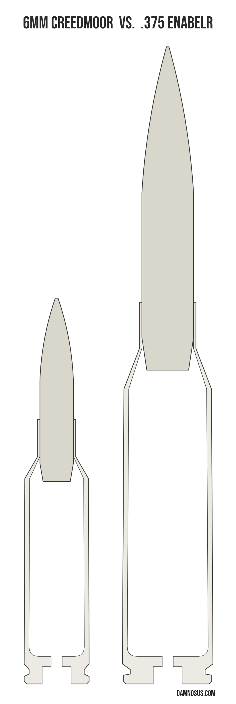 6mm Creedmoor vs .375 EnABELR cartridge size comparison, drawn to scale and aligned at the case head.