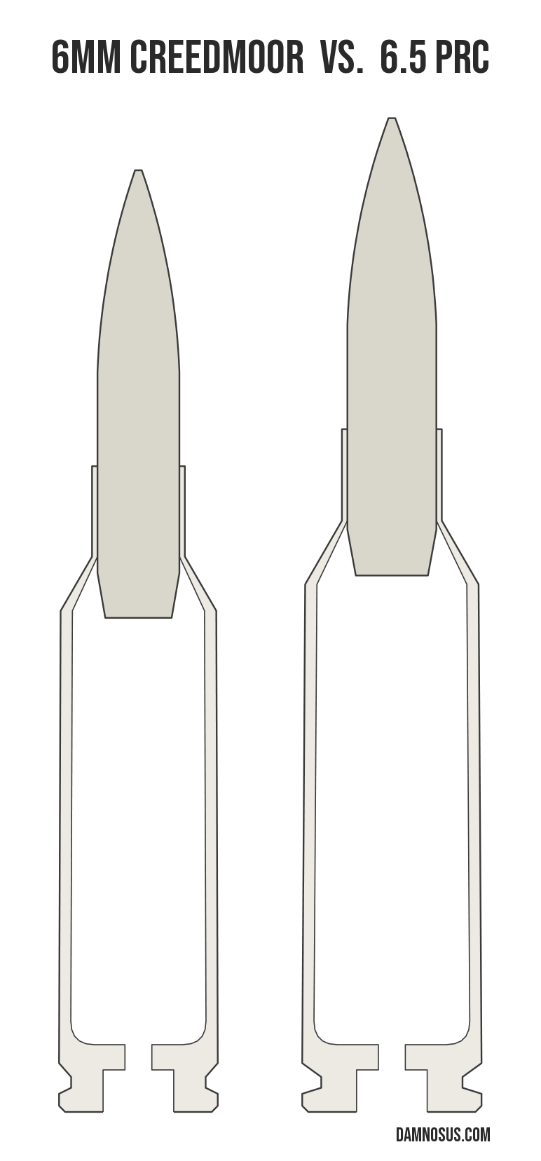 6mm Creedmoor vs 6.5 PRC cartridge size comparison, drawn to scale and aligned at the case head.