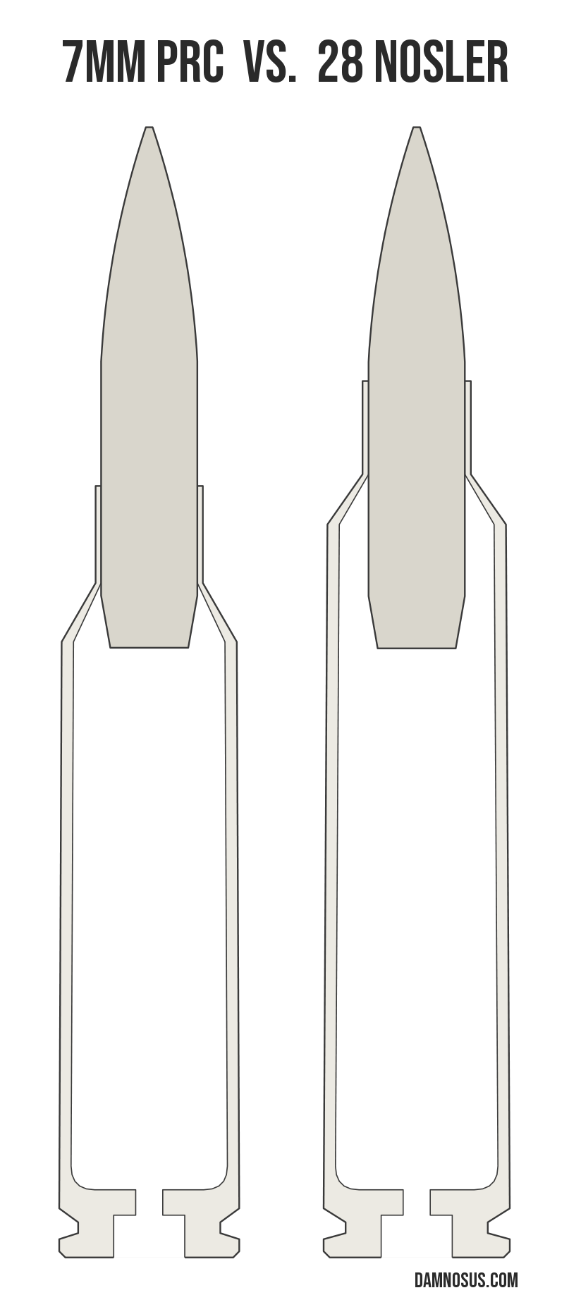 7mm PRC vs 28 Nosler cartridge size comparison, drawn to scale and aligned at the case head.