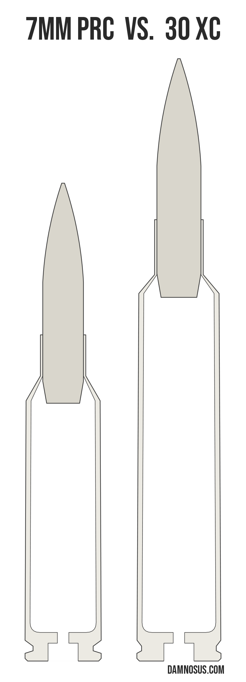 7mm PRC vs 30 XC cartridge size comparison, drawn to scale and aligned at the case head.