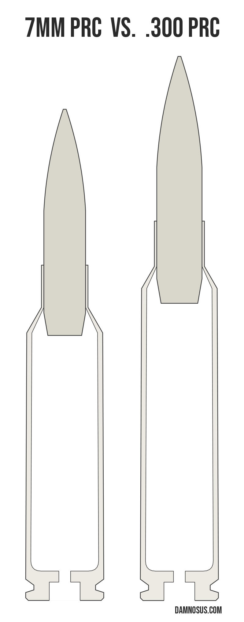 7mm PRC vs .300 PRC cartridge size comparison, drawn to scale and aligned at the case head.