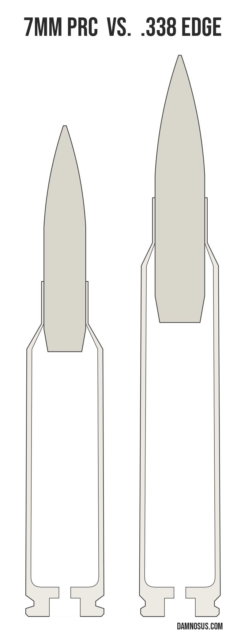 7mm PRC vs .338 Edge cartridge size comparison, drawn to scale and aligned at the case head.