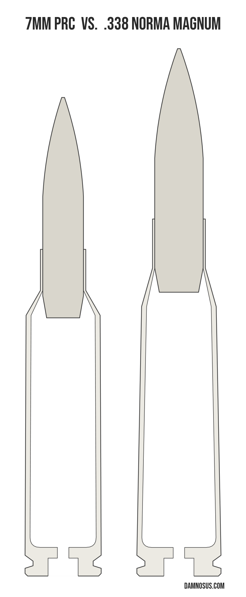 7mm PRC vs .338 Norma Magnum cartridge size comparison, drawn to scale and aligned at the case head.
