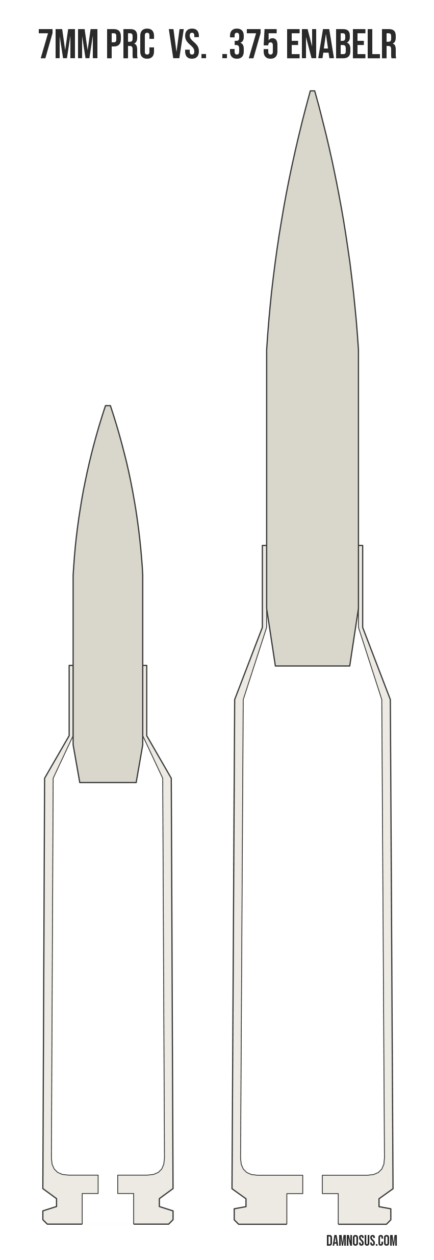 7mm PRC vs .375 EnABELR cartridge size comparison, drawn to scale and aligned at the case head.