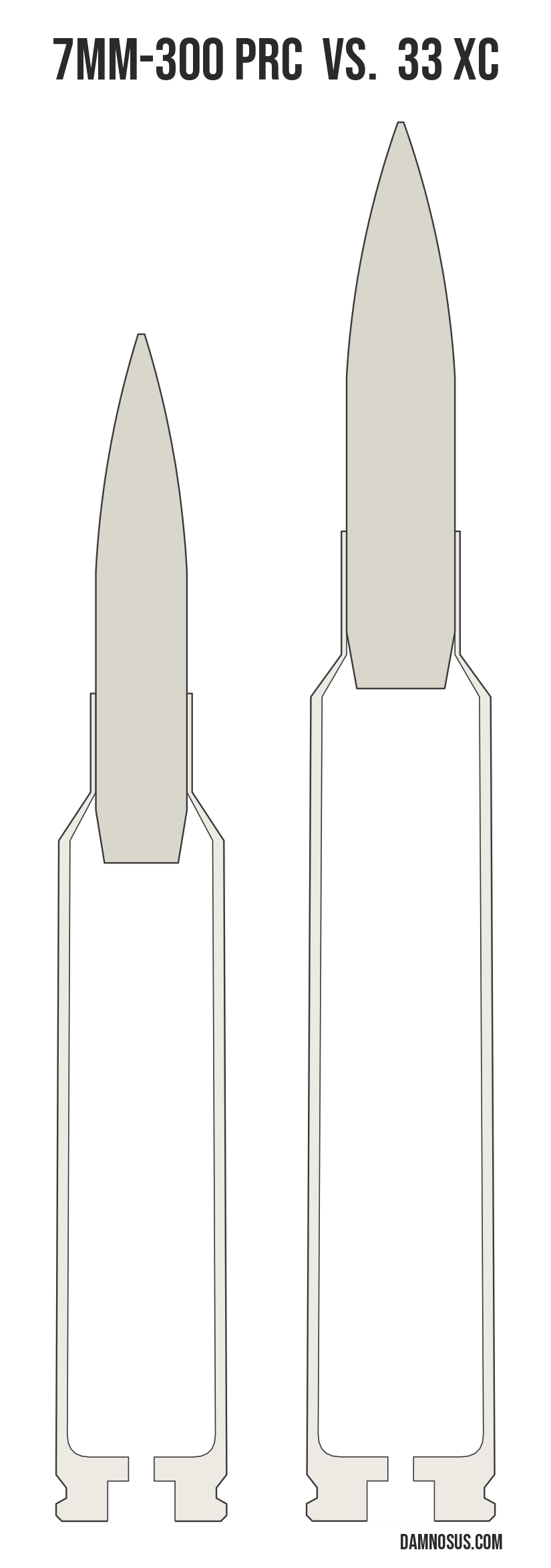 7mm-300 PRC vs 33 XC cartridge size comparison, drawn to scale and aligned at the case head.