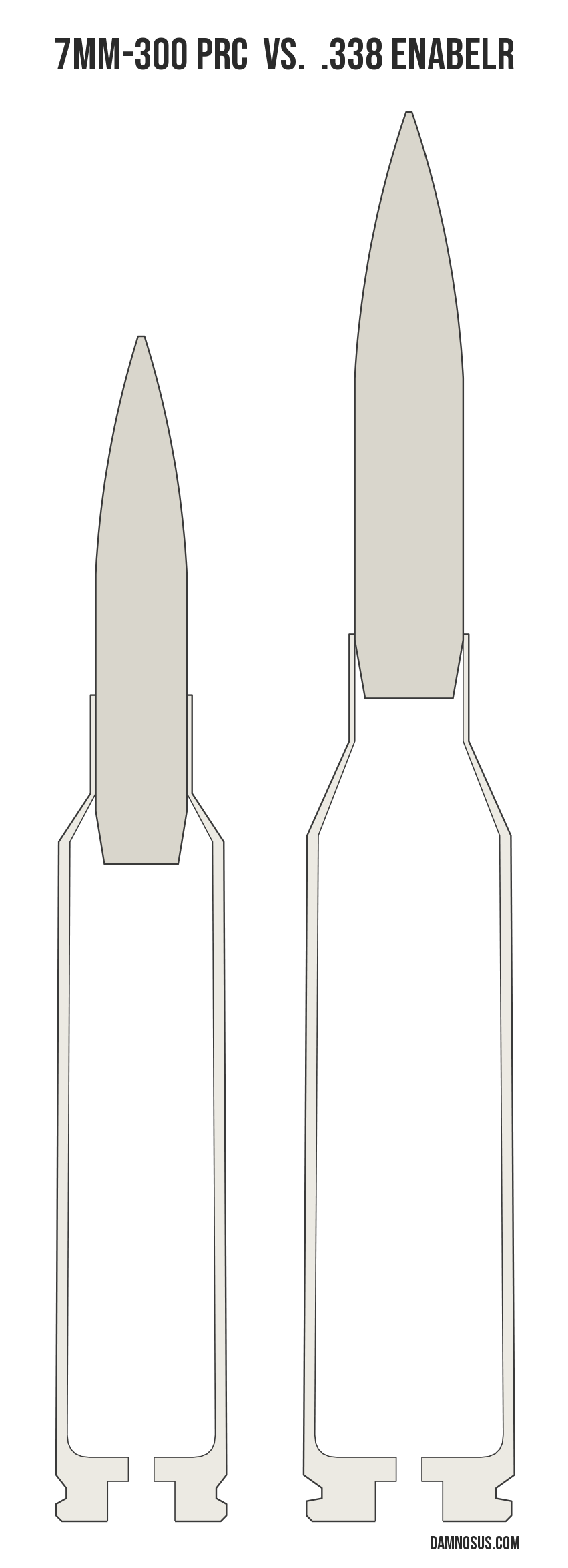 7mm-300 PRC vs .338 EnABELR cartridge size comparison, drawn to scale and aligned at the case head.