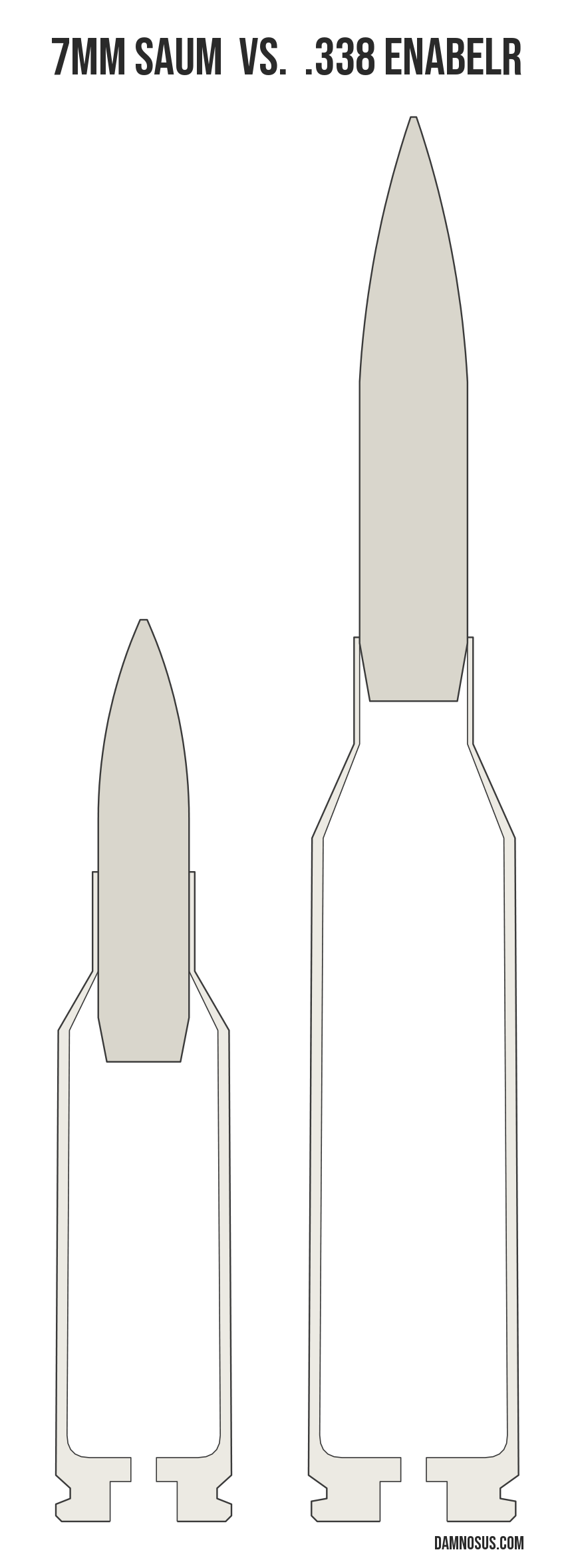 7mm SAUM vs .338 EnABELR cartridge size comparison, drawn to scale and aligned at the case head.